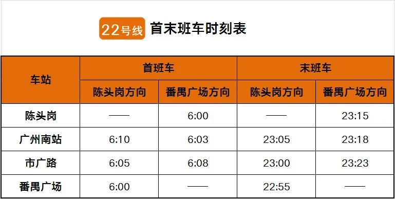 刚刚！广州地铁官宣：22号线首通段明天通车