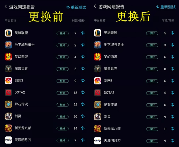 花300兆的钱，却享受着100兆的待遇？一线之间网速差距到底有多大