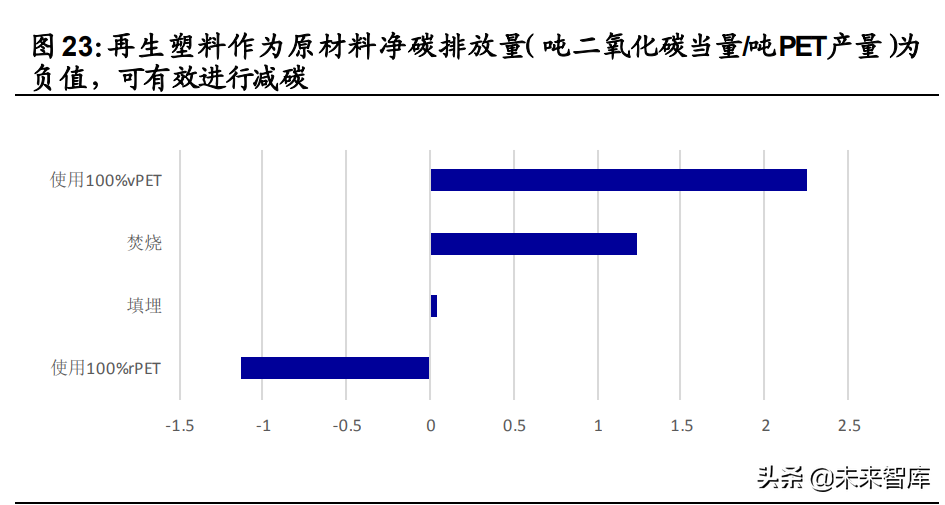 环保行业策略研究：寻找环保行业的第二成长曲线