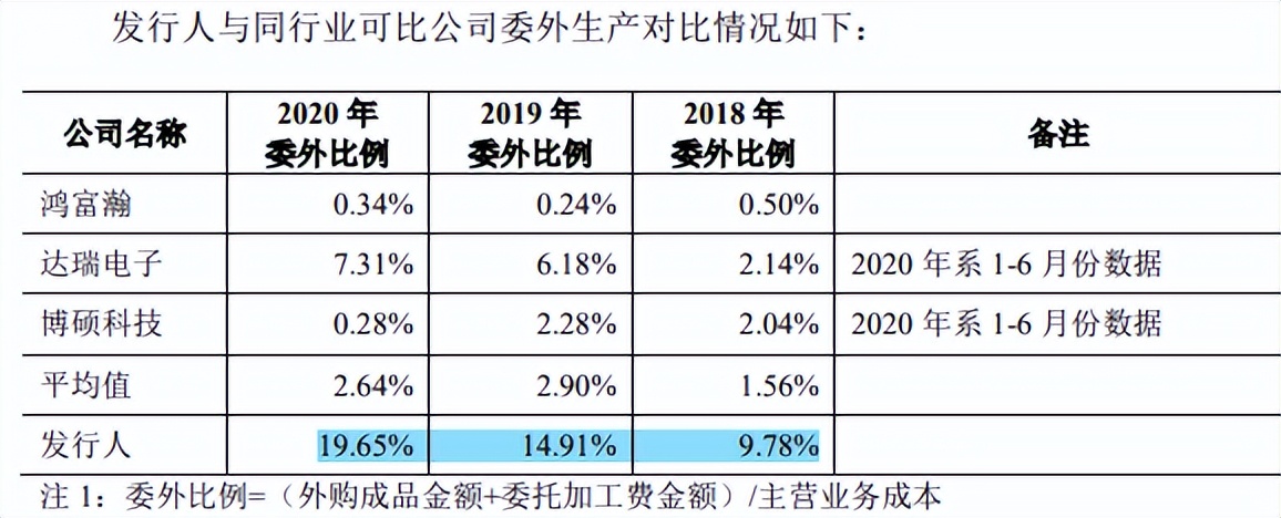 六淳科技问询后或仍难改其经营上的劣势