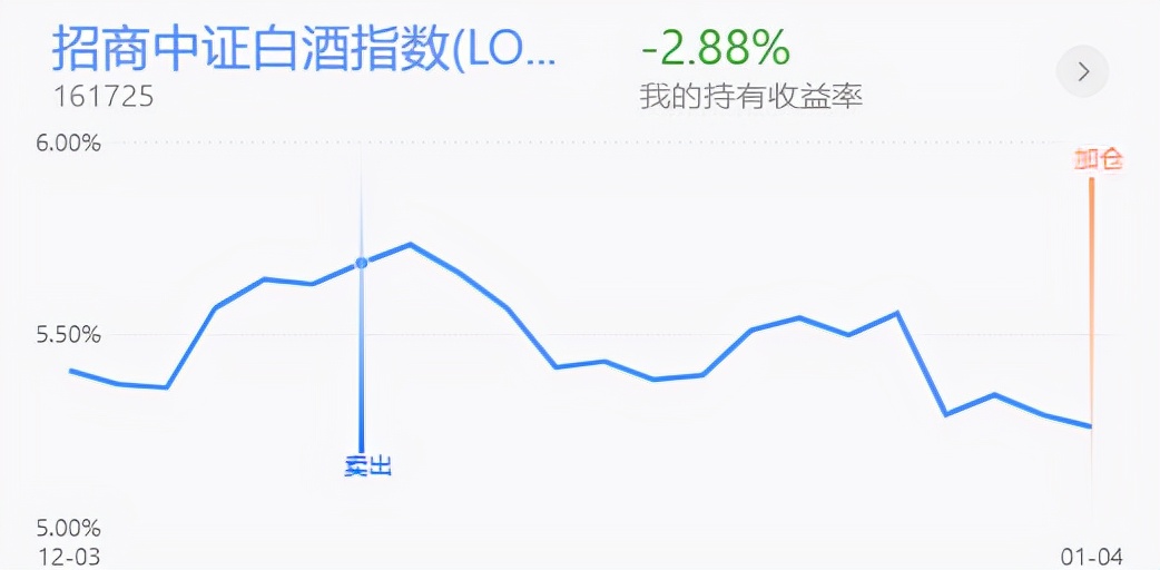 午评：白酒探底回升，医药新能源再调整还能投资吗？