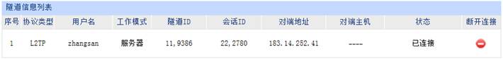 L2TP VPN移動(dòng)辦公應(yīng)用及配置指南