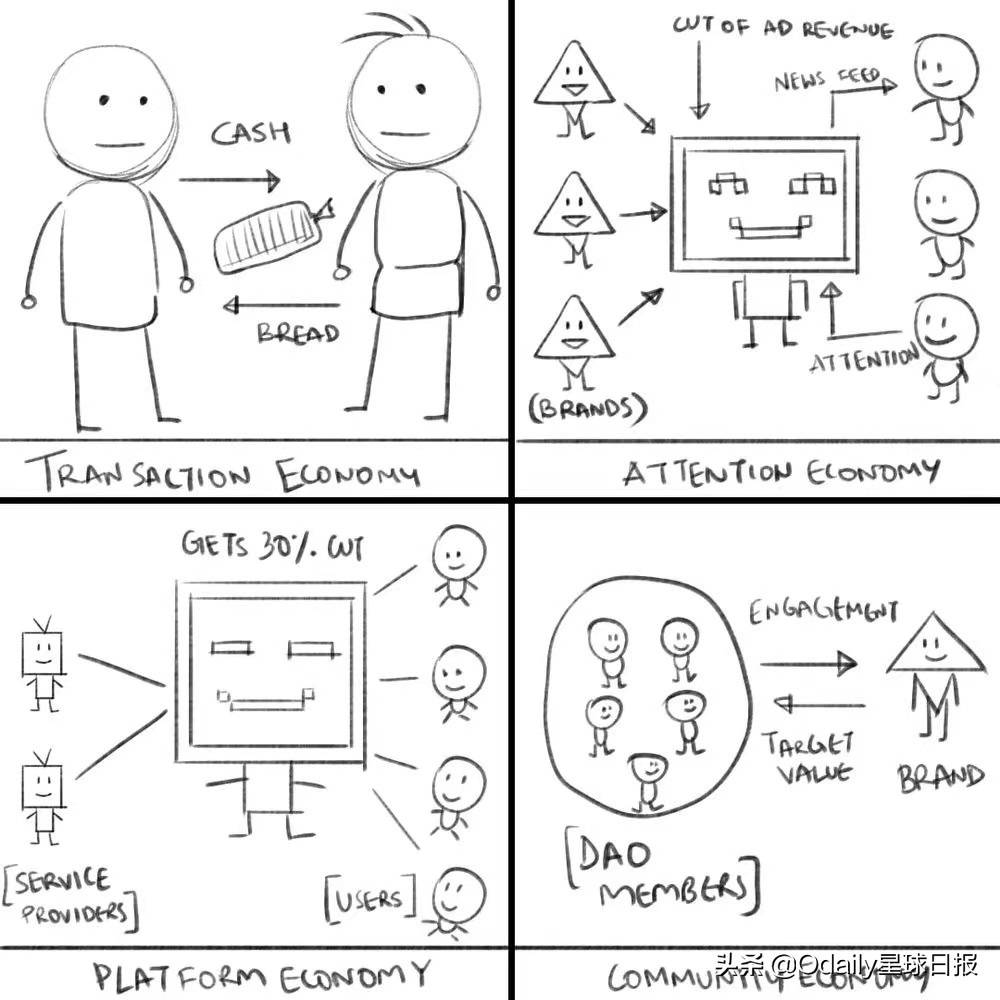 NFT新叙事：Web3品牌经济的拐点