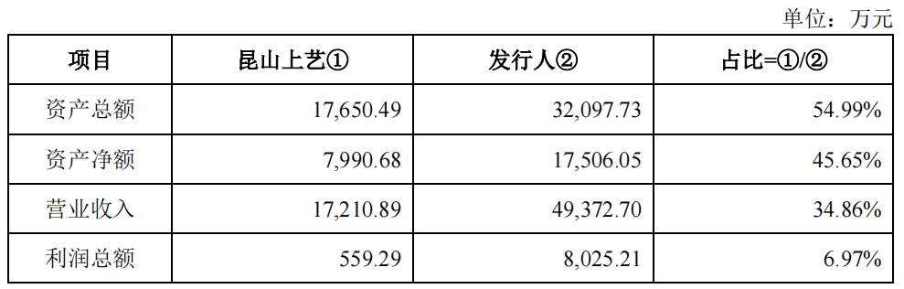 光大同创业绩依赖联想，毛利率下滑，产能利用率刚过半