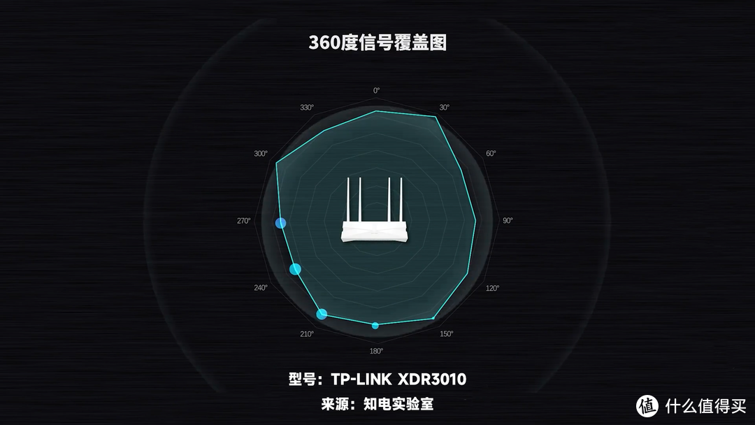 家里信号不好 如何增强信号（3个技巧让WiFi信号提升）