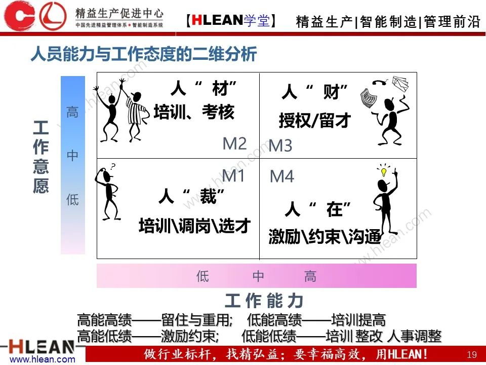 「精益學堂」極！工廠成本分析 &如何有效控制成本（下篇）
