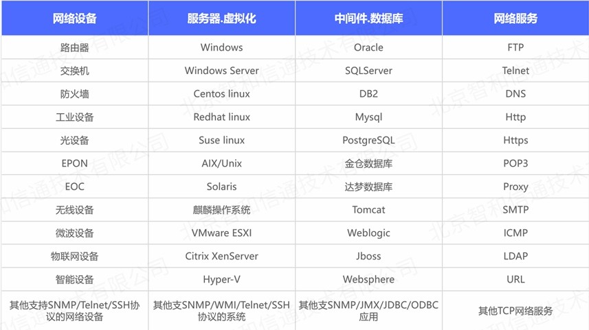 智和信通：立足智和网管平台，创新智慧校园网络运维思路