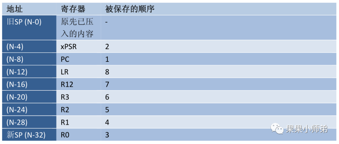 单片机和RTOS的中断系统也就这么回事
