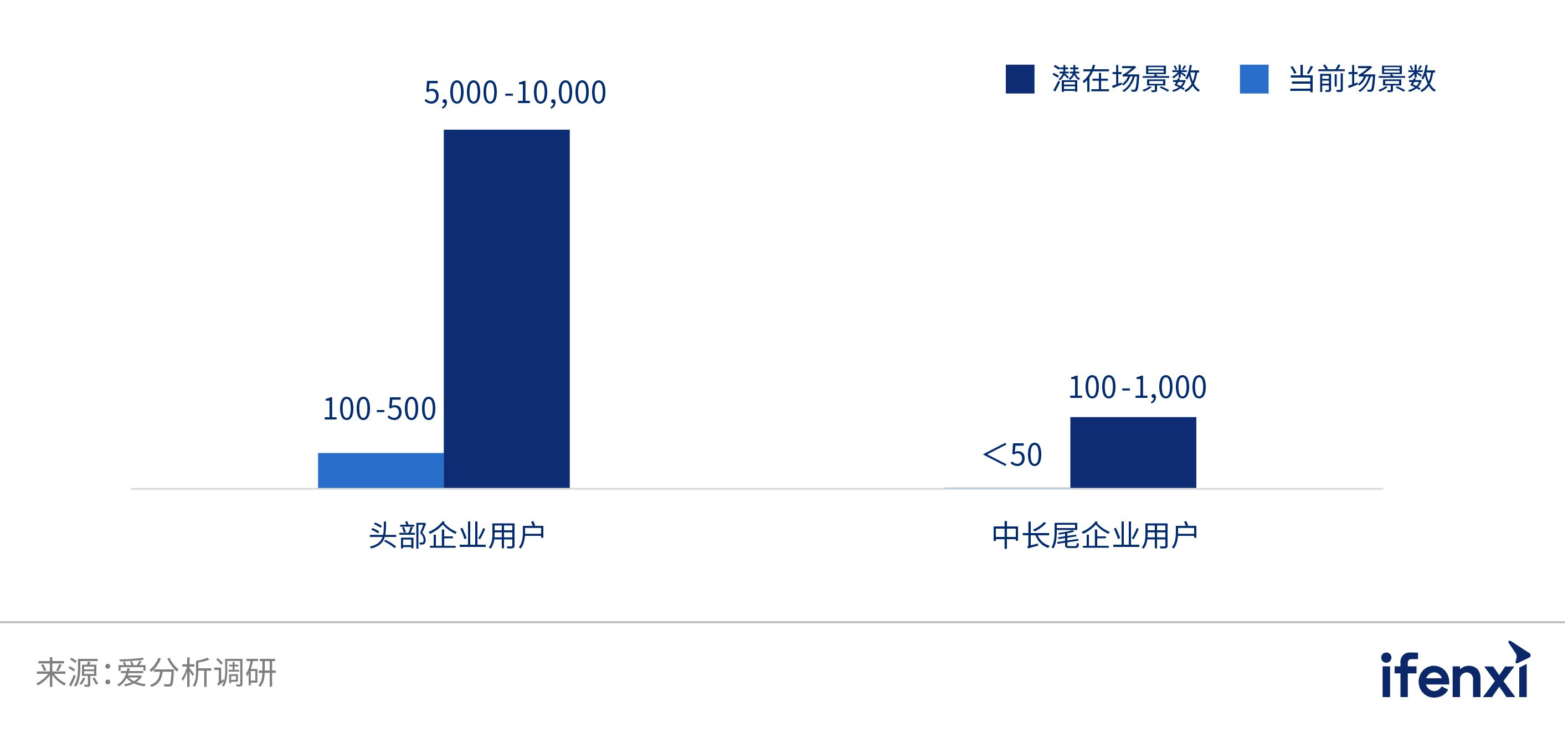 2022爱分析· 中国分析型数据库市场研究报告 | 爱分析报告