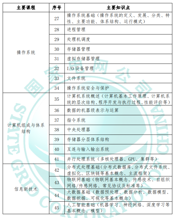 国家电网｜计算机类、通信类考情分析
