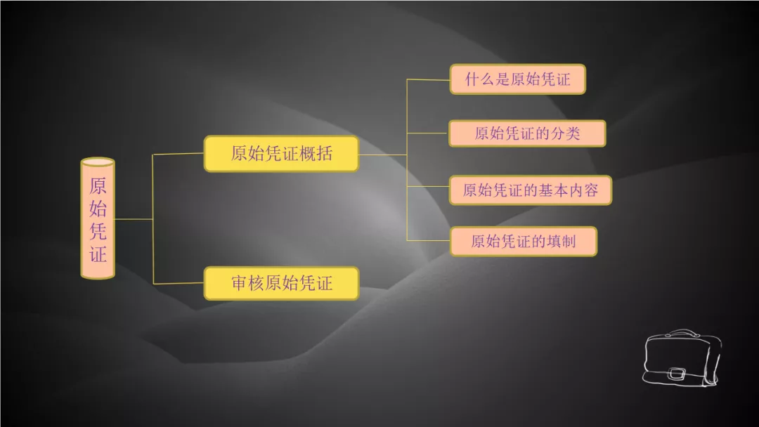 财务经理：不会手工账拒绝录用！完整版手工全盘图文解析，拿去用