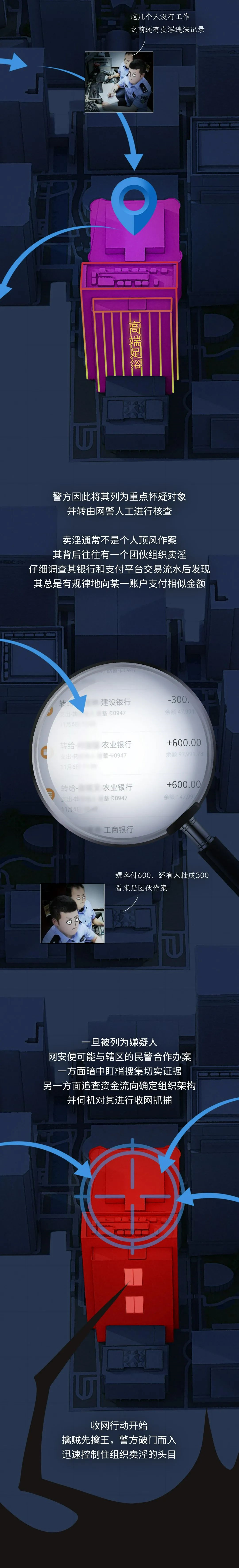 大數據掃黃，是怎樣發現你的？