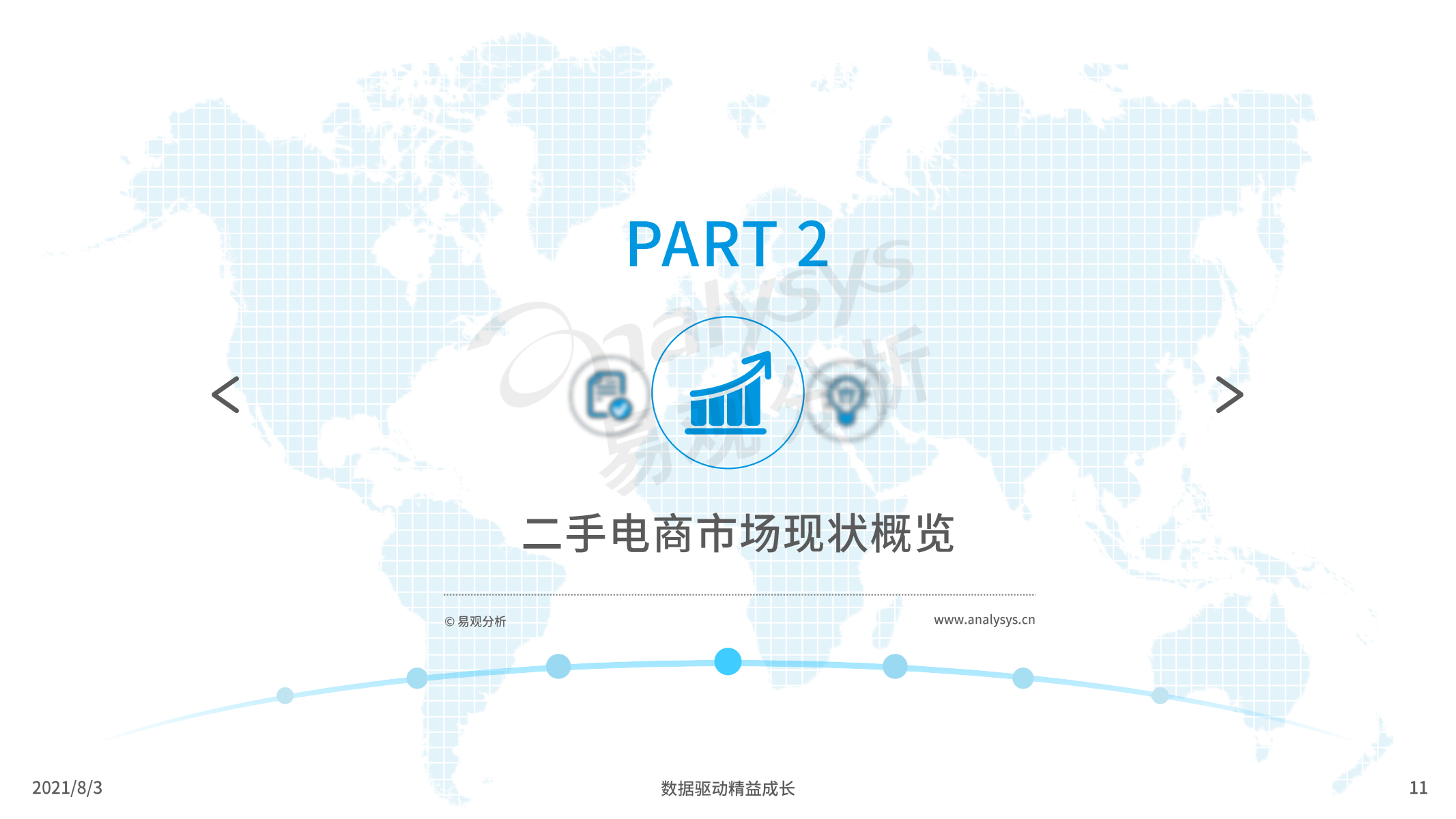 2021年中国二手电商行业洞察报告，易观分析，文末附下载