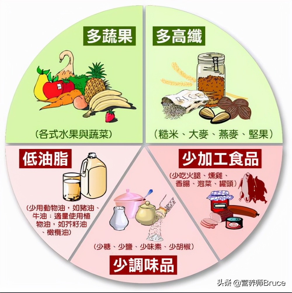 柠檬酸镁的作用与功效（柠檬酸镁帮你调节细胞健康）