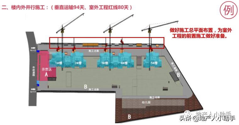 房地产公司运营计划管理体系培训 PDF 41页（2021年）