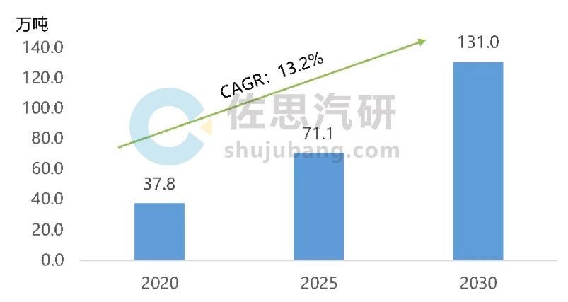 镁合金将成A股大机会，新能源车带动下，市场需求复合增长率达13%