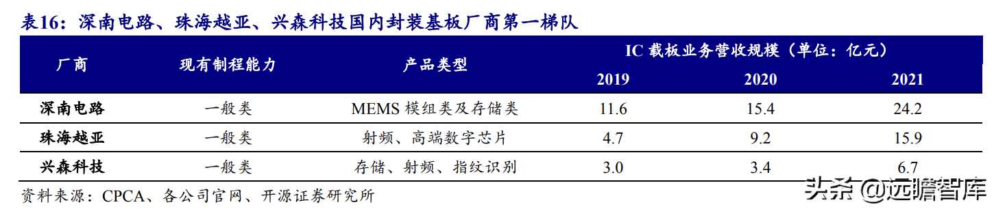 印制电路板行业报告：产业配套与技术迭代共振，内资厂商志存高远