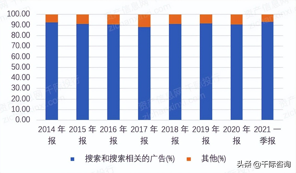 2022年网站行业研究报告