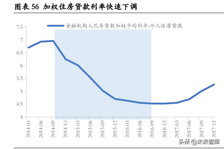 房地产行业专题报告：房地产调控如何“松”？七次调控复盘启示