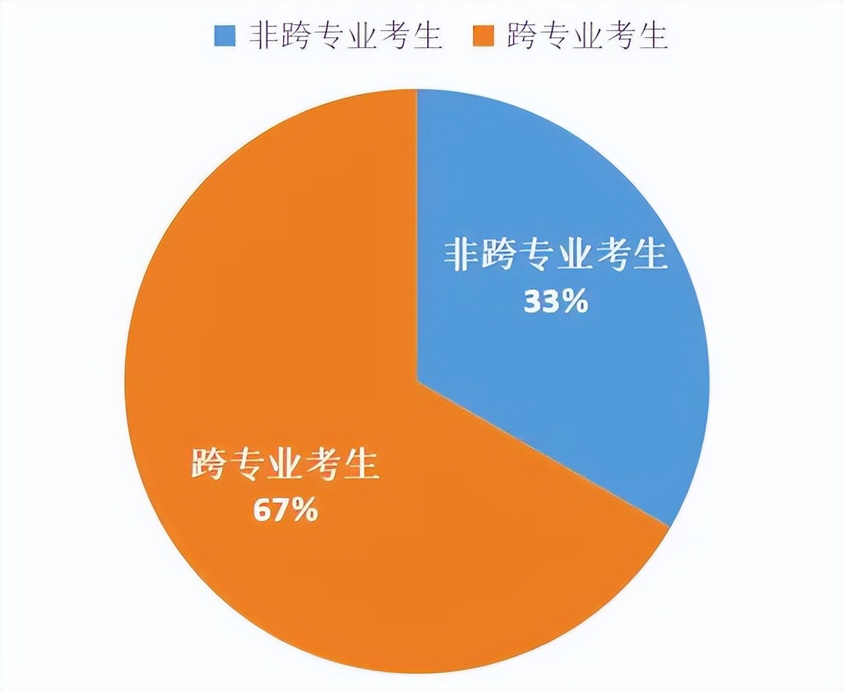 胡师姐22清北学员过线录取率达100%！北大班13人，清华班7人
