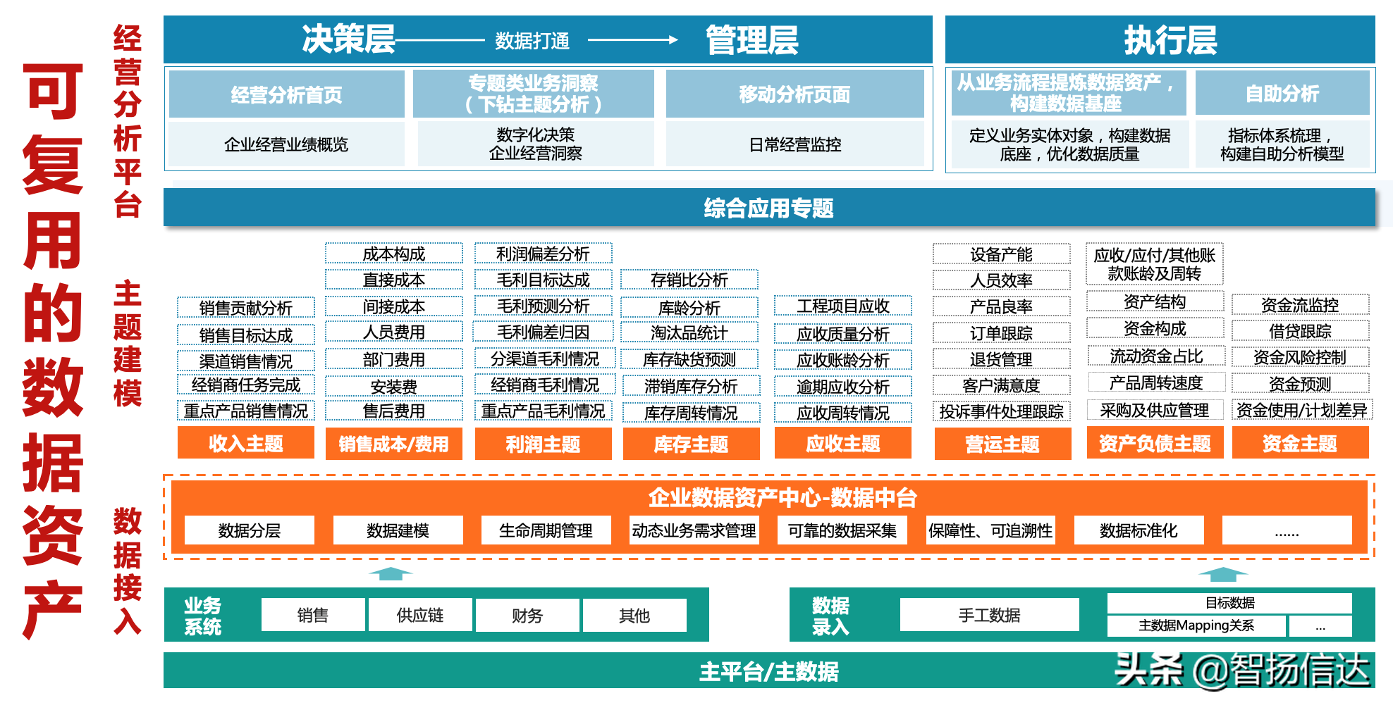 一文读懂：制造业头部企业如何构建经营分析数字化体系