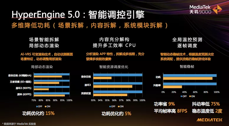 天玑9000å…¨ç»´åº¦ç ´å±€åQŒåšæ——èˆ°èµ›é““领跑者â€? inline=