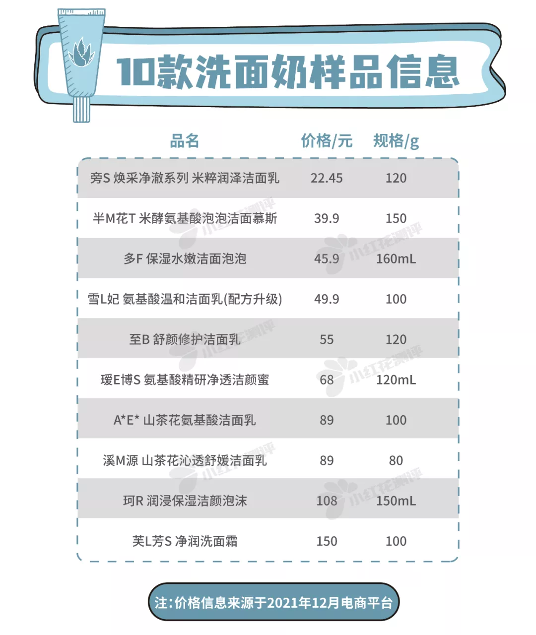 10款平价氨基酸洗面奶测评：2款清洁力强，但拔干明显