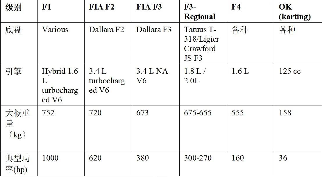 为什么世界杯能与奥运会齐名(与世界杯、奥运会并称世界三大体育盛世的F1)