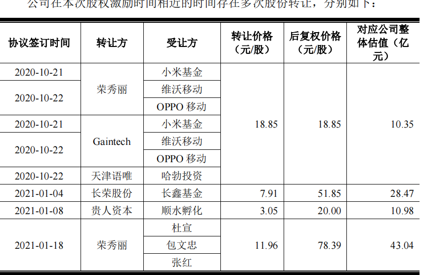 唯捷创芯客户不断入股，持续亏损，增收不增利仍股权支付超6亿