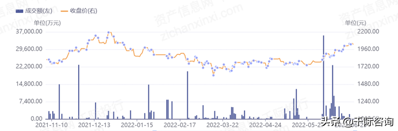 2022年双循环行业研究报告