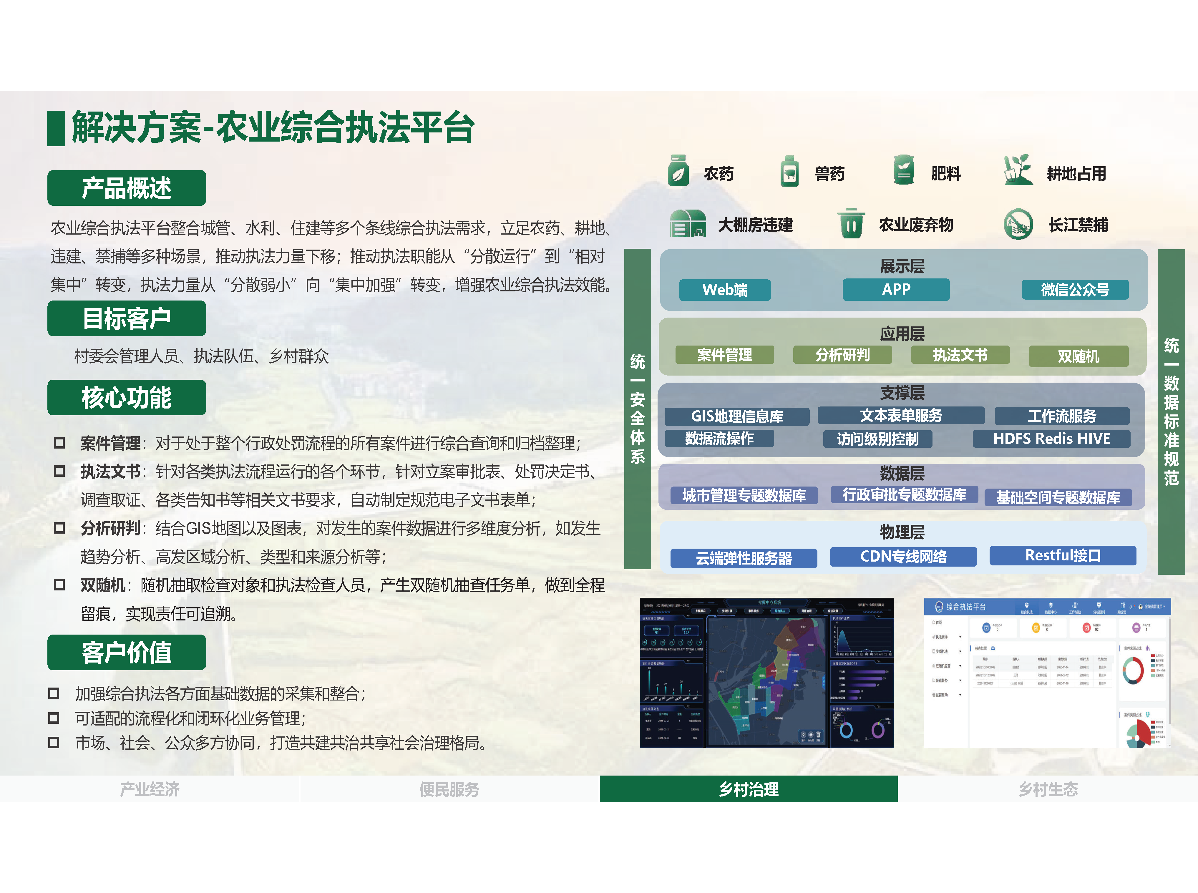 4.30.1-数字乡村是乡村振兴的战略方向