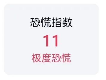 跌破3.4万美元，比特币亏损地址创两年新高，熊市触底明显