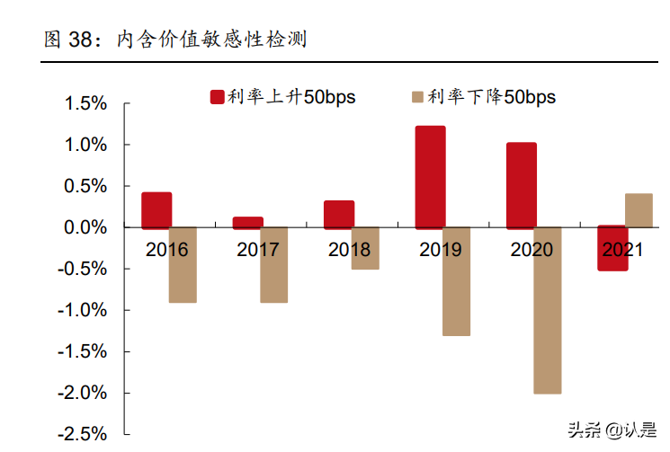 友邦保险招聘（友邦保险研究报告）