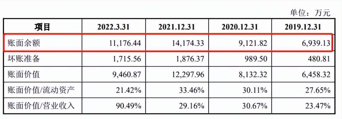 慧翰股份创业板IPO获受理，需注意风险提示