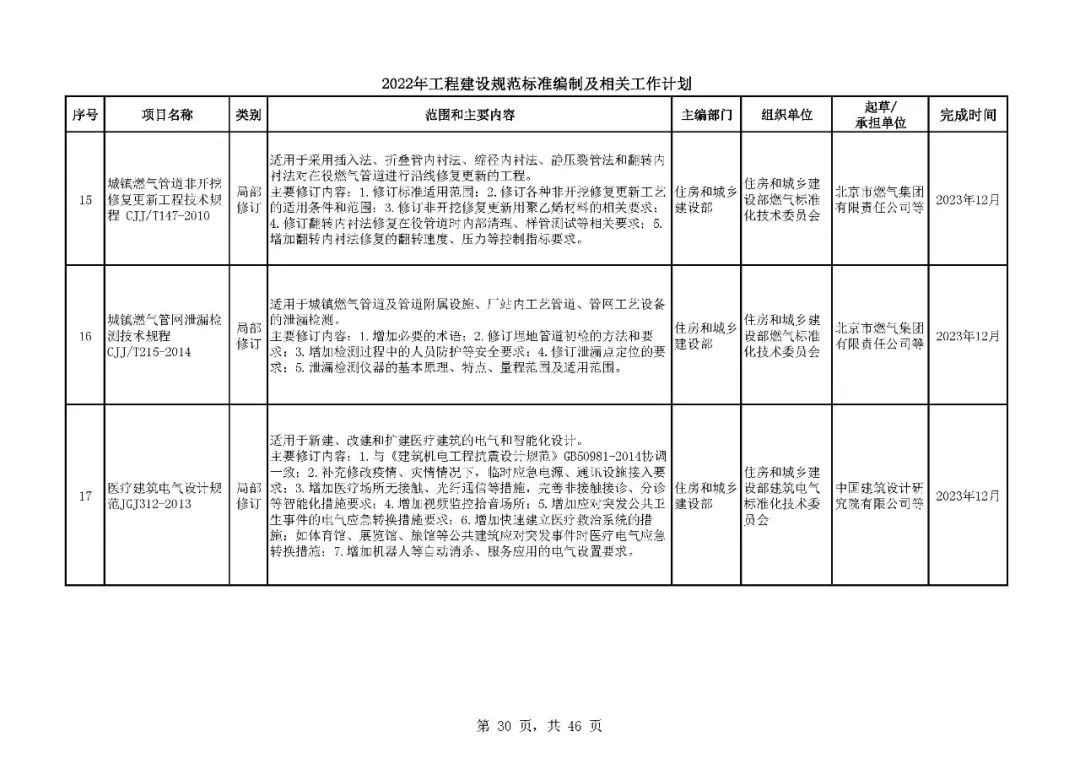 《2022年工程建设规范标准编制及相关工作计划》来了