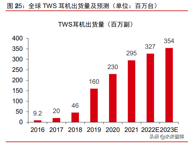 有色金属钴行业专题报告：钴价高位有望持续，钴板块显著被低估