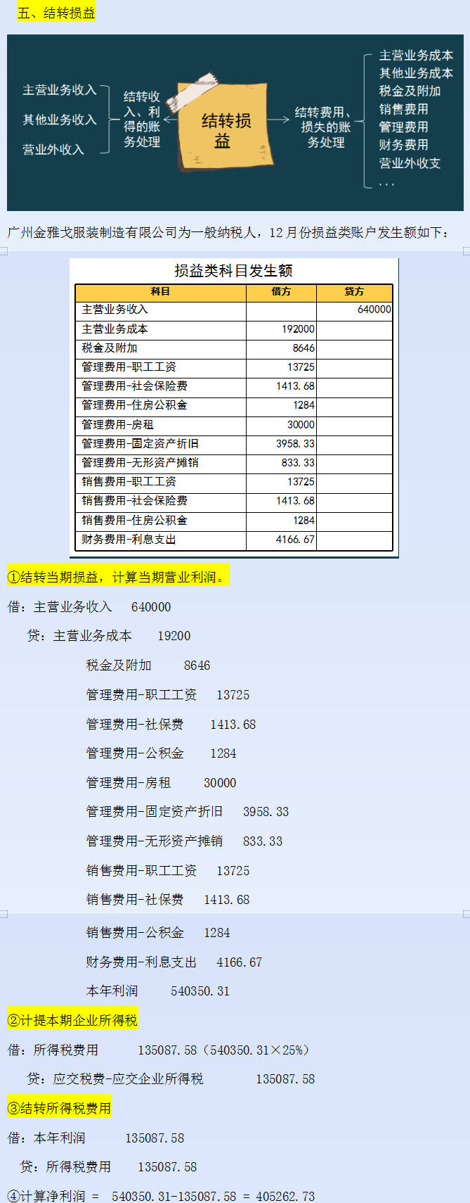 期末结转主营业务成本的会计分录结转主营业务成本其他业务成本的会计