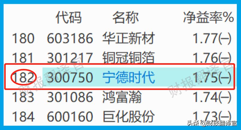 动力电池销量全球第1,全国50%电动车使用其生产的锂电池,股票放量