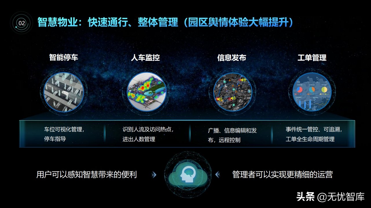 智慧园区3D可视化解决方案（附PPT全文）