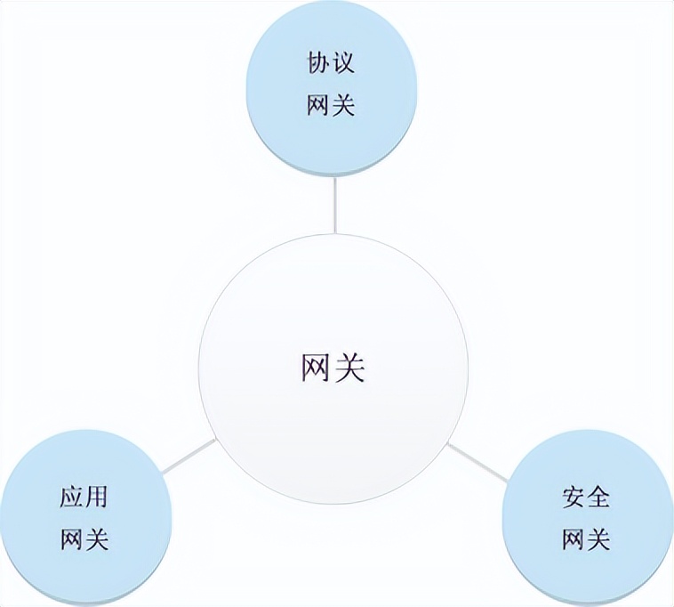 网络的互联- 网络互联设备