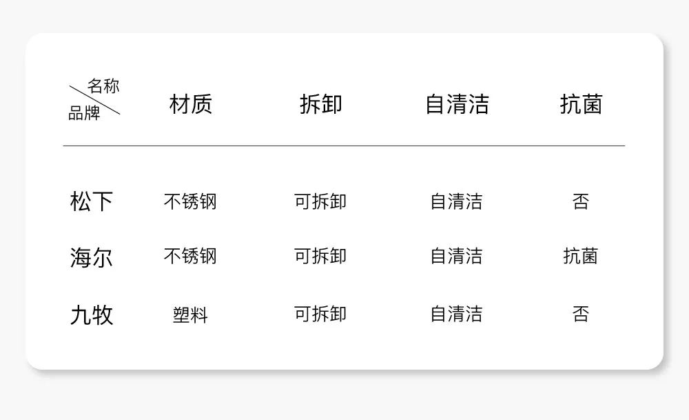 1000元左右哪款智能馬桶蓋最好用？我們測評了最火的幾款