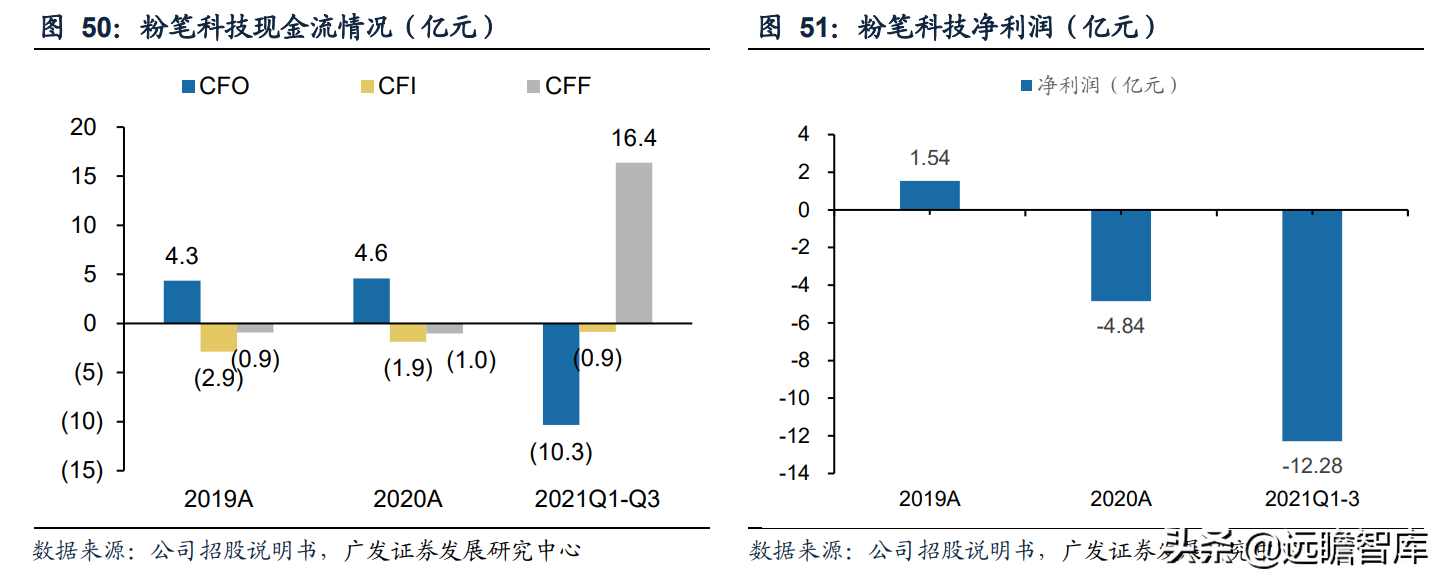 职教行业迎来黄金发展期，粉笔科技：搭上在线教育浪潮，前景广阔