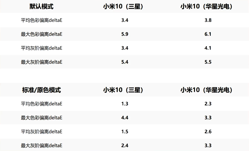 小米12参数配置（一文看懂小米12新机参数）