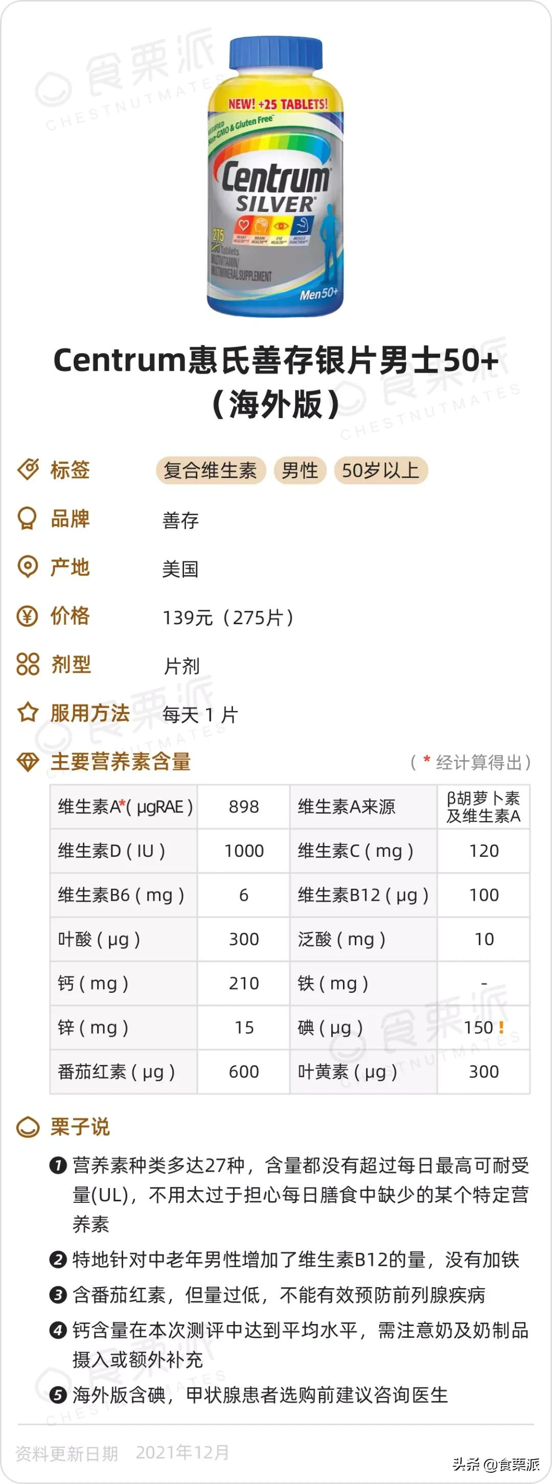 扒了65款复合维生素产品，总结了这份懒人选购清单