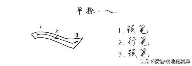 干货！硬笔行楷基础笔画教程