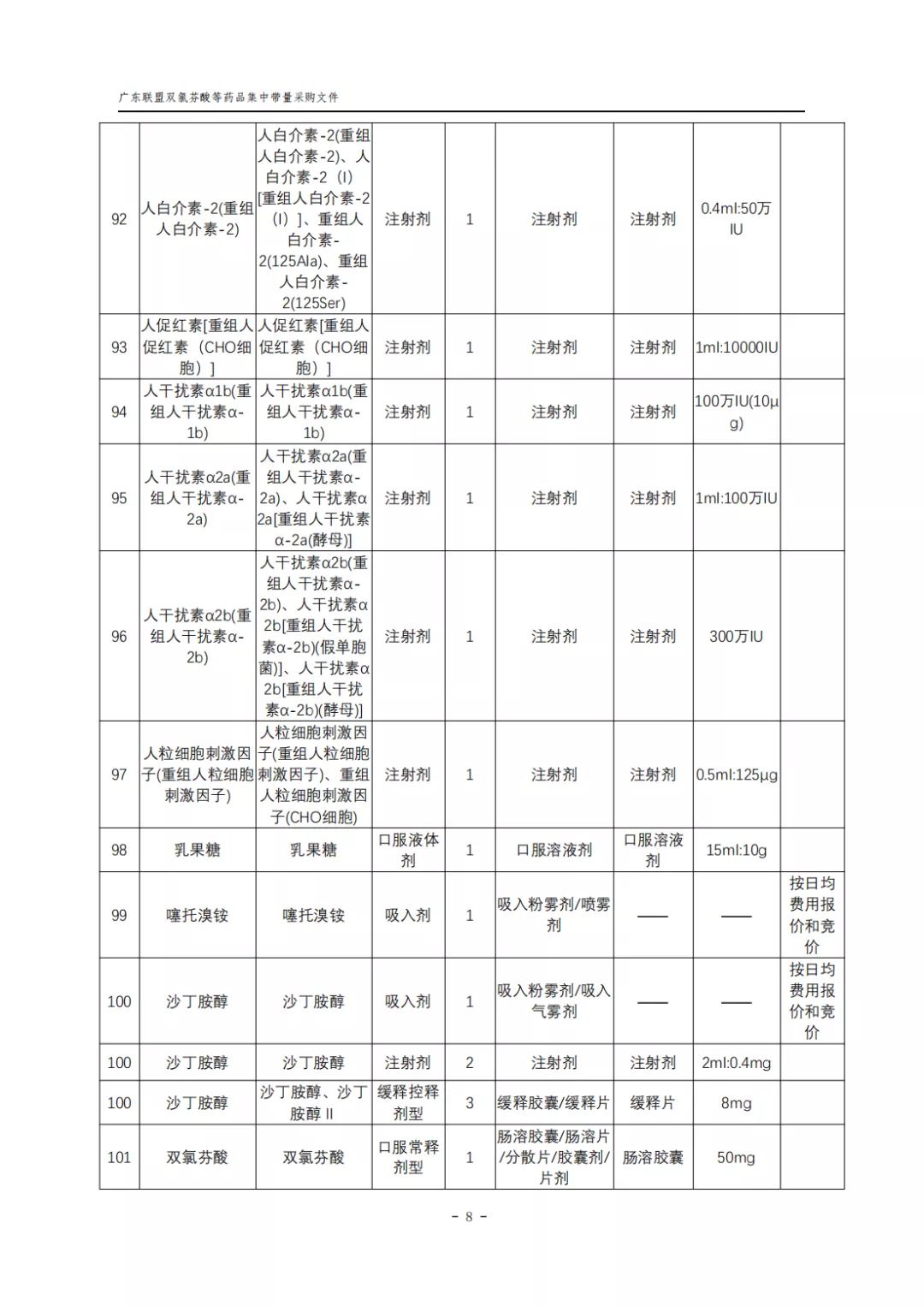 廣東11省集采276個大品種,復雜邏輯一文看懂