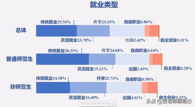 湖南师范大学与南京师范大学对比，两所211师范高校，哪个更强？