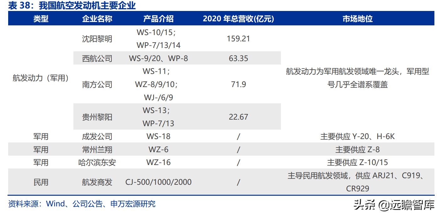航空发动机产业链全景解析：军民需求共振，铸就万亿市场