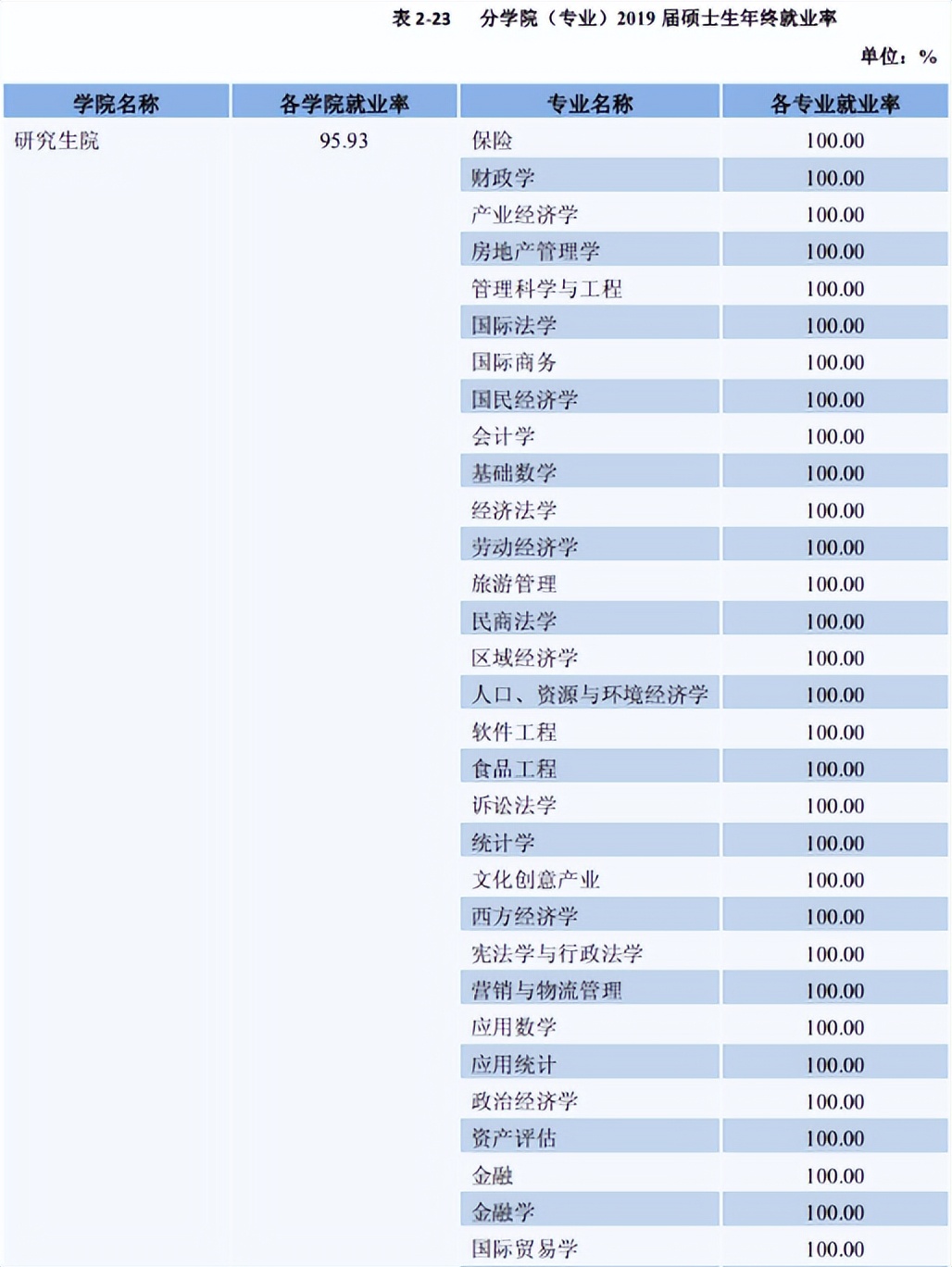 「郑炳/炳哥金融专硕」南京财经大学金融专硕考研备考权威解读