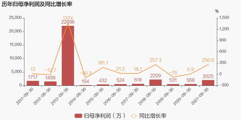 A股：预制菜大行其道，盘点6大预制菜企业，究竟谁更胜一筹？